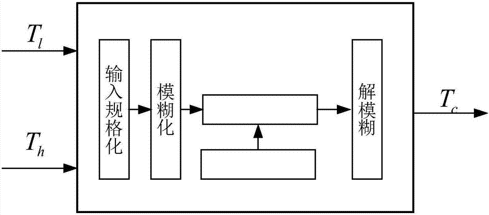 
NBA球星最丑纹身降生 统治力与名字联合 球迷：真不是被挠